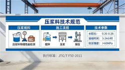 巫山本地工厂讲解：说一遍公路压浆料和铁路压浆料的区别